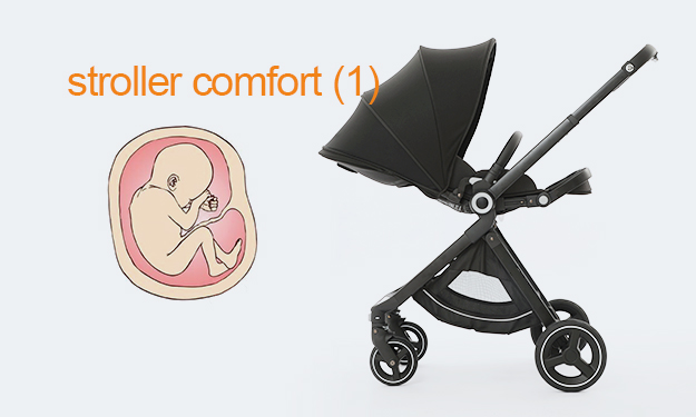 What factors determine the comfort of a stroller (1)
